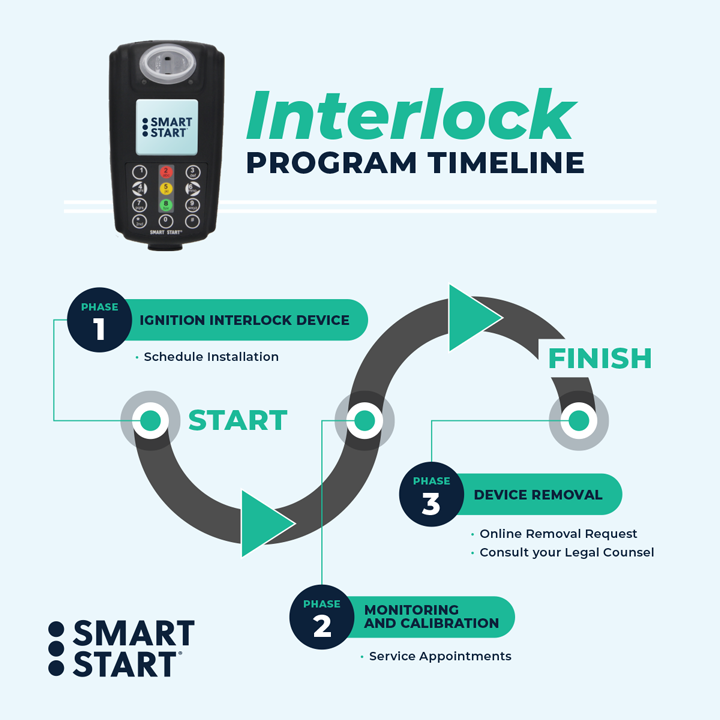 Smart Start Ignition Interlock photo 5